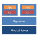 Virtualization stack